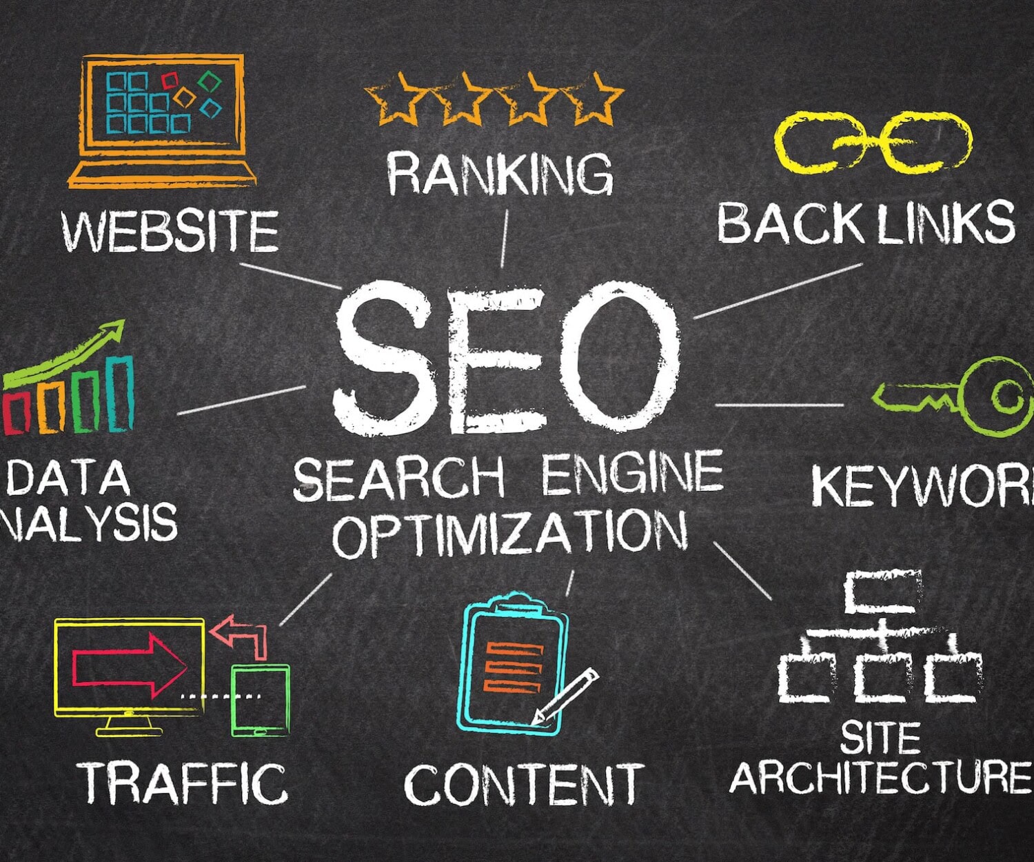 SEO | local SEO | pure code