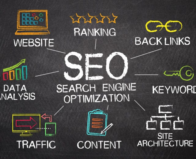 SEO | local SEO | pure code