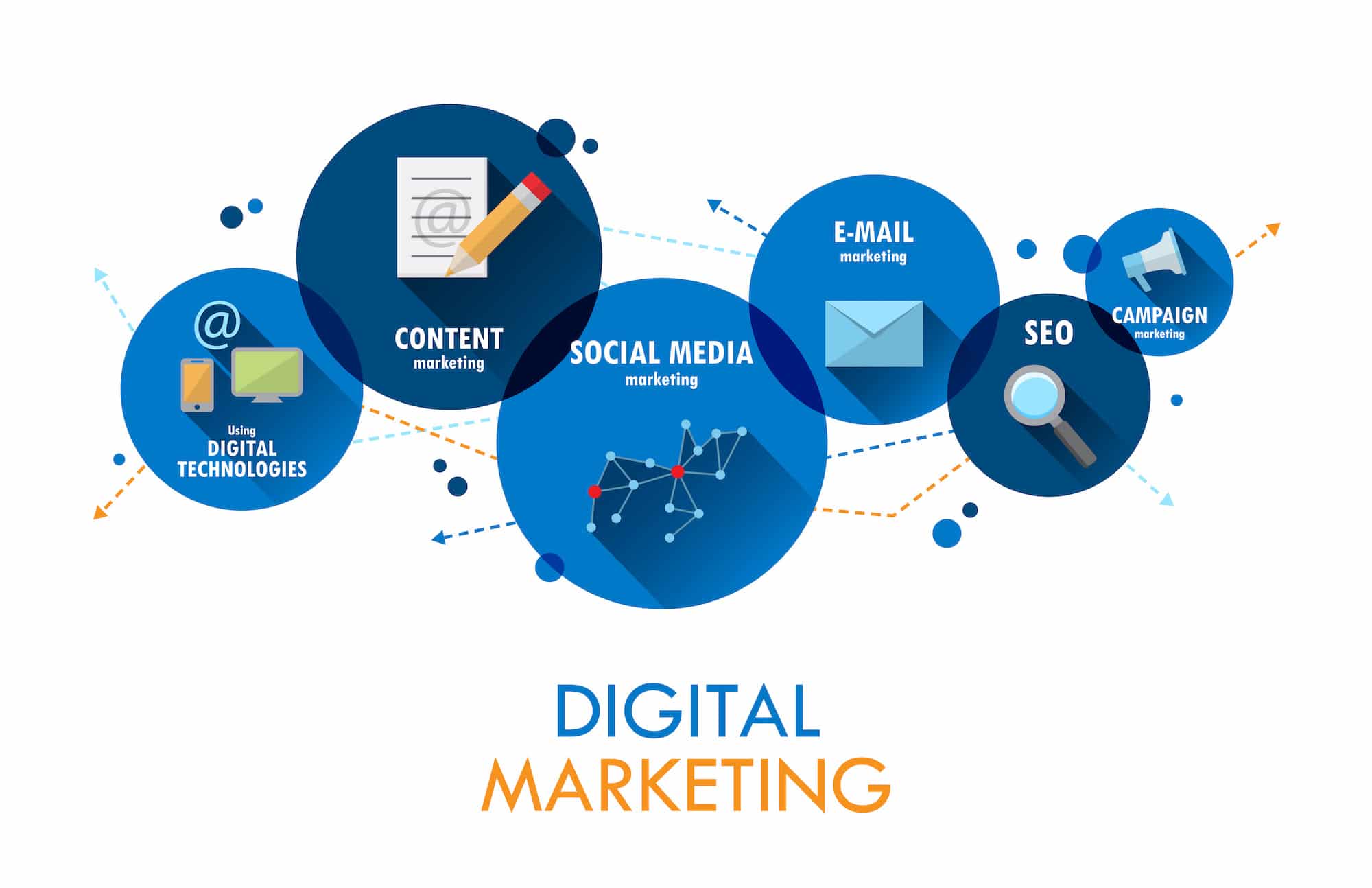 digital marketing agency | Digital marketing company | PPC
