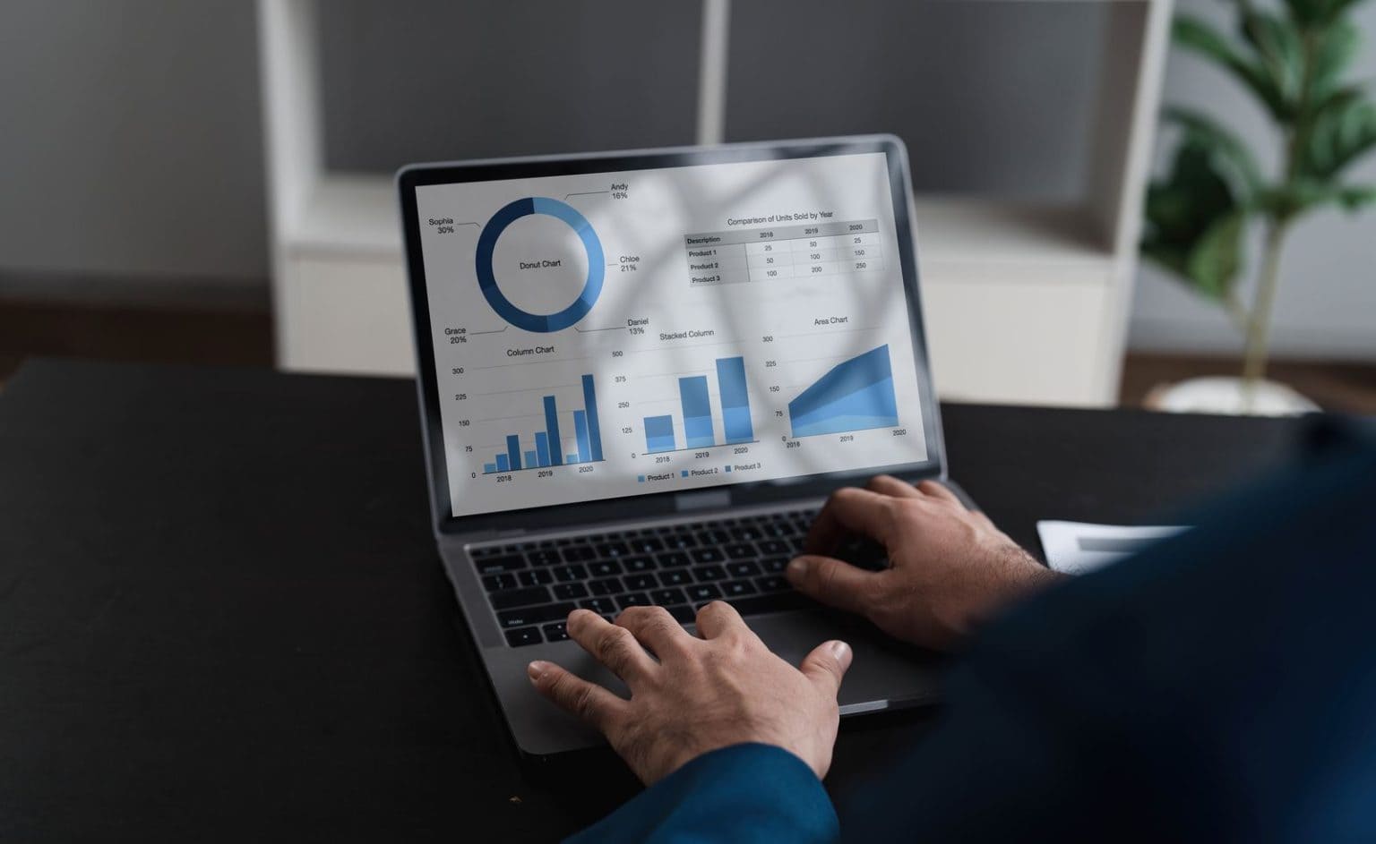 Analytics dashboard used to track results for a San Jose website
